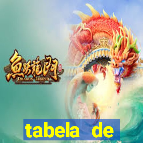 tabela de porcentagem dos slots pg